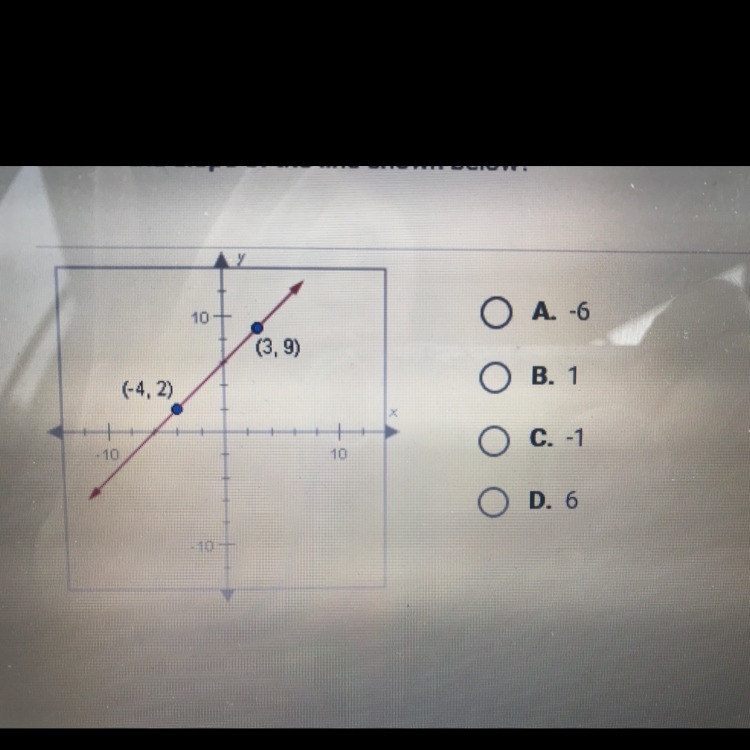 What is the slope of the line shown below-example-1