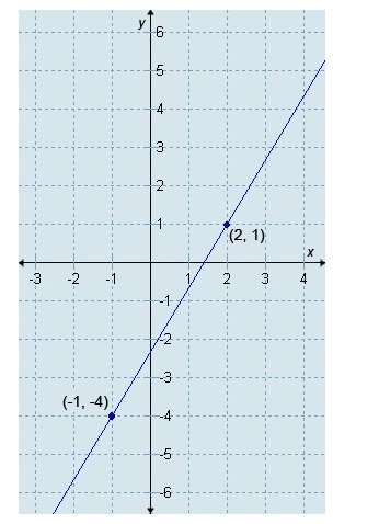 Select the correct answer. Which equation is in point-slope form and depicts the equation-example-1