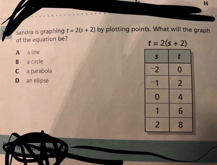 Help 30 points!!! Sandra is graphing t=2(s+2) by plotting points. What will the graph-example-1