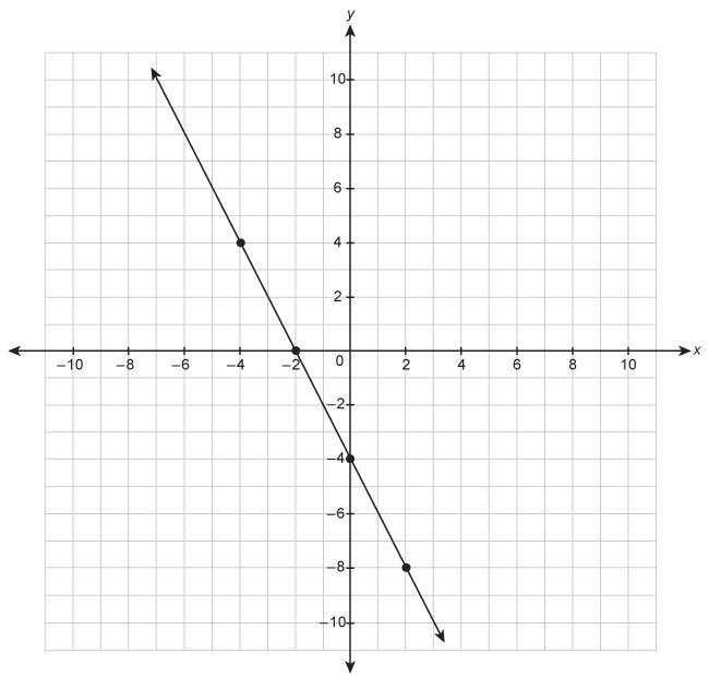 What is the equation for the line? Enter your answer in the box-example-1