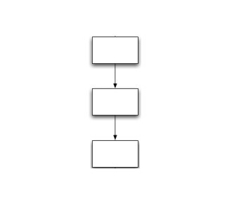 URGENT MATH HELP NEEDED PLEASE!! Which of the choices below represent the correct-example-1