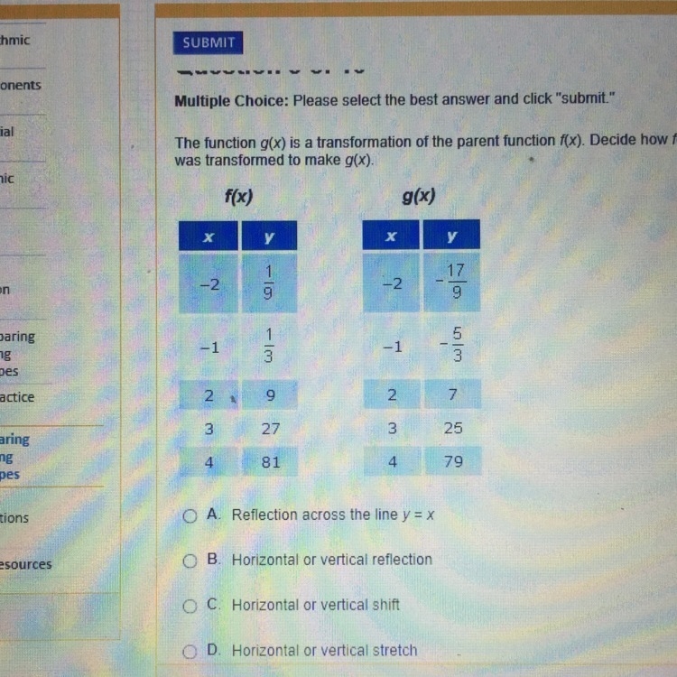 The function g(x) is a transformation of the parent function f(x). Describe how f-example-1