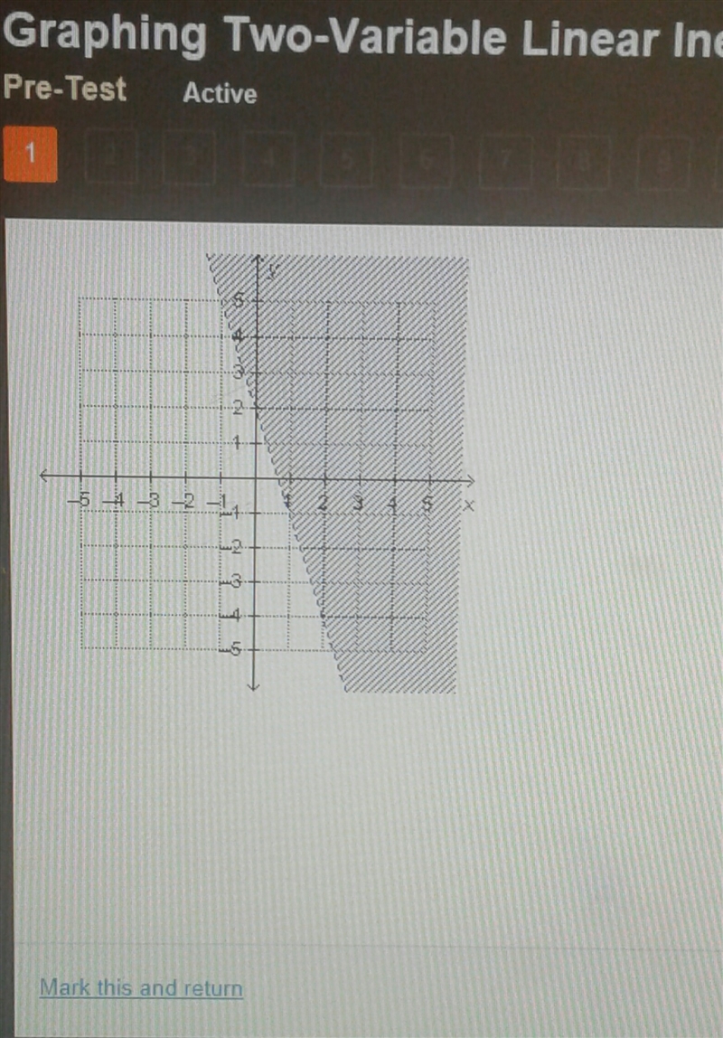 The solutions to the inequality y>-3x+2 are shaded on the grap.which point is a-example-1