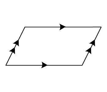 Which shows all the names that apply to the figure? A. parallelogram, rhombus, rectangle-example-1