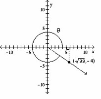 Find the value of tan θ for the angle shown. (2 points) PLEASE HELP!!!!!! a) tan θ = negative-example-1