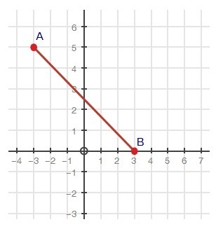 Find the x value for point C such that AC and BC form a 2:3 ratio. A) 6 B) −0.6 C-example-1