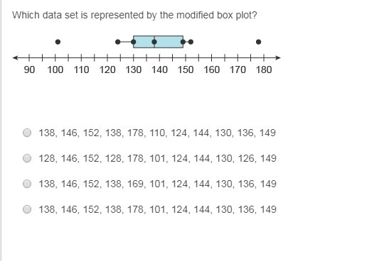 Which data set is represented by the modified box plot?-example-1