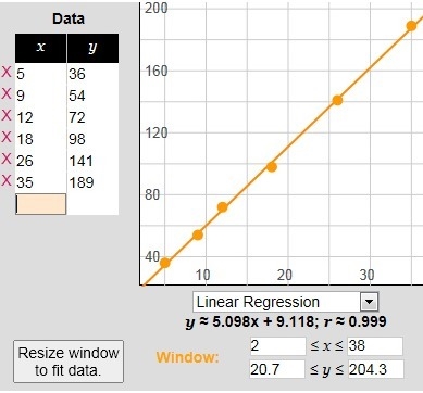 HELP NEEDED, TIMED! What is the equation of the line of best fit given by a regression-example-1