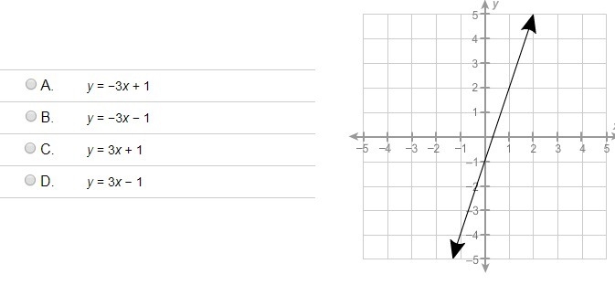 Which equation represents the graph of the linear function?-example-1