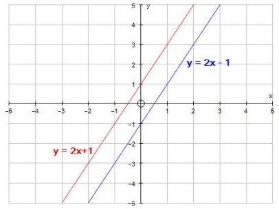 ANSWER QUICKLY~ PLEASE HELP How many solutions can be found for the system of linear-example-1