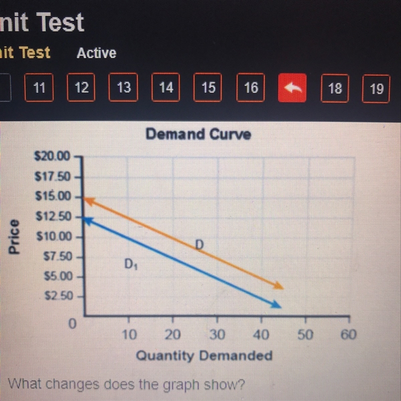 NEED ANSWER NOW!! The graph shows a demand curve What changes does the graph show-example-1