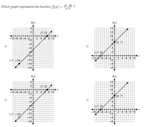 Which graph represents the function?-example-1