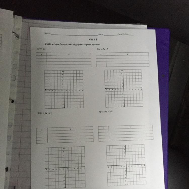 Create an input/output chart to graph each given equation-example-1