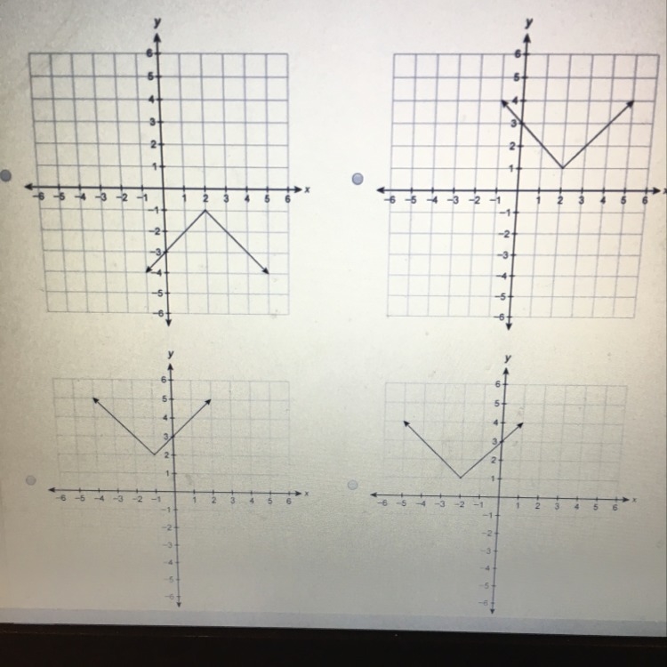 Which graph represents the function f(x)=|x+2|+1-example-1