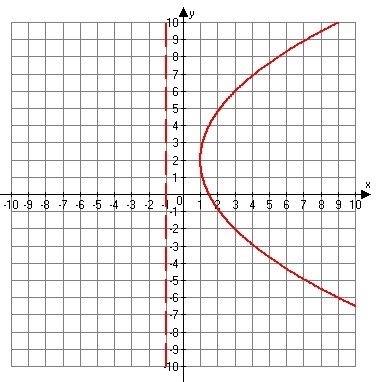 What is the equation of the following graph?-example-1