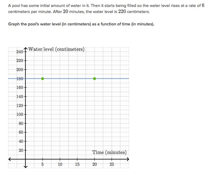 A pool has some initial amount of water in it. Then it starts being filled so the-example-1