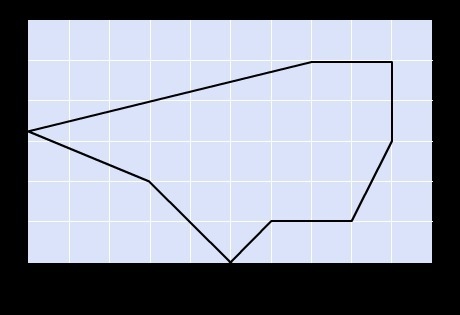 BEST ANSWER GETS TO BE BRAINYEST+ 56pts Estimate the area of the figure. Each square-example-1