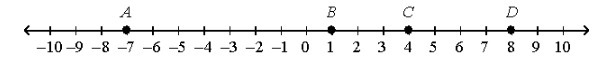 What is the length of AD? A.) 17 B.) 15 C.) 7 D.) 1-example-1