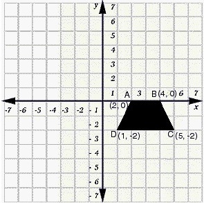 Which of the following is the image of D after a rotation of 90° about the origin-example-1