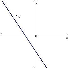 Which function is most likely graphed on the coordinate plane below? A. f(x) = 3x-example-1