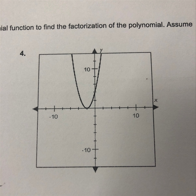 Find the factorization of the polynomial-example-1