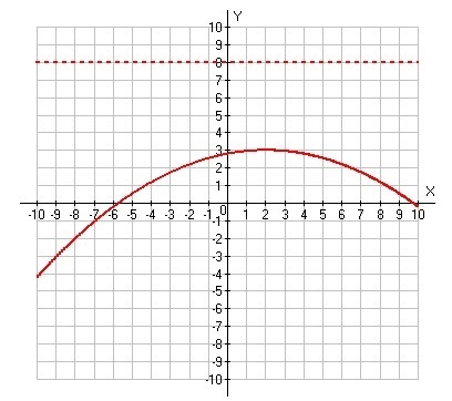 What is the equation of the following graph?-example-1