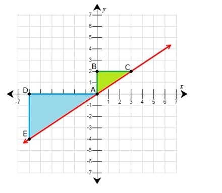 Which angles of the triangles measure 90°?-example-1