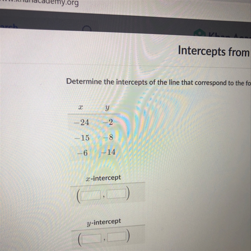 Determine the intercepts of the line that correspond to the following table of values-example-1