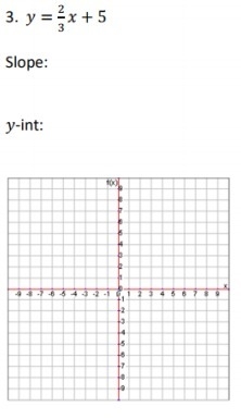 Please help!! I know the slope and y-intercept but I need help with the graphing. I-example-1