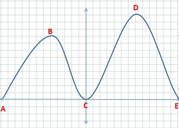 This is a side view of a roller coaster. (see attached image.) -what is the slope-example-1