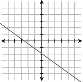 Which equation is graphed in the figure? graph attached A. 3x – 4y = 8 B. 3x + 4y-example-1