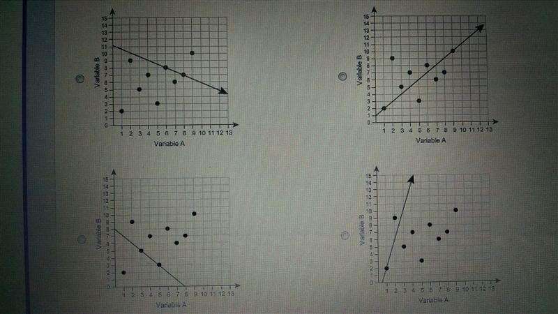 Which line is a linear model for the data?-example-1