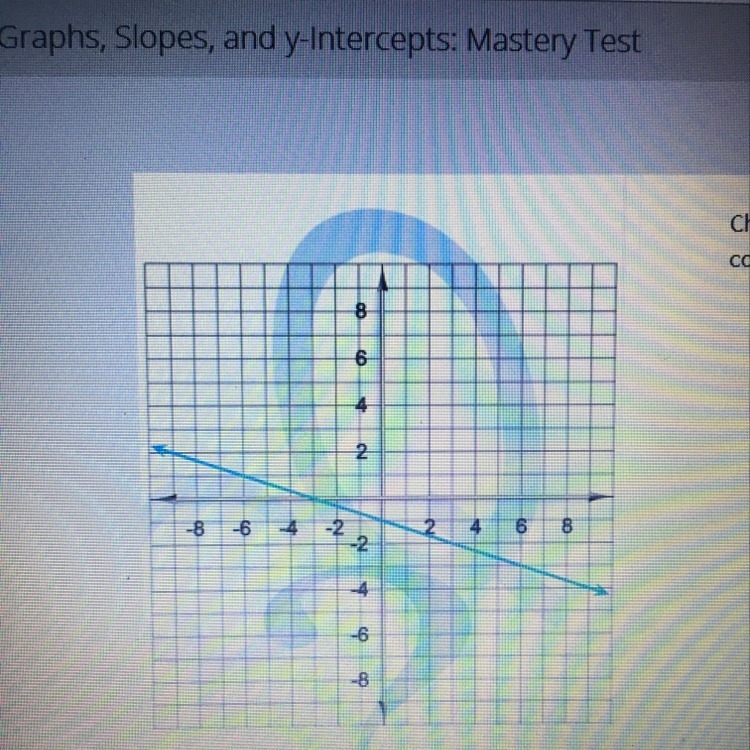 Choose the slope and y-intercept that correspond with the graph. Answers are: Slope-example-1