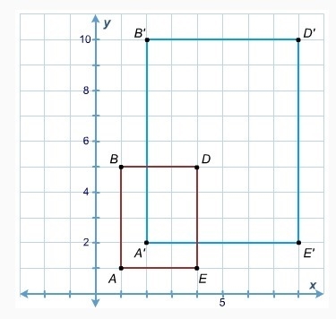 What is the scale factor used to create the dilation? A: 1/2 B: -1/2 C: 2 D: -2-example-1