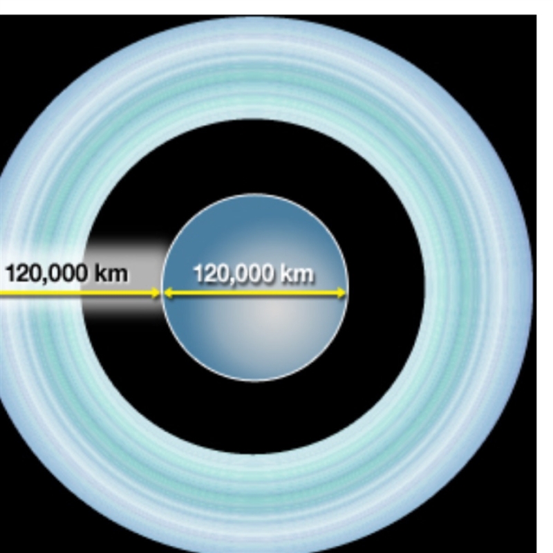 Saturn's rings extend to about 120,000 kilometers above Saturn's equator. Saturn's-example-1