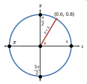 What is the value of cos theta in the diagram below?-example-1