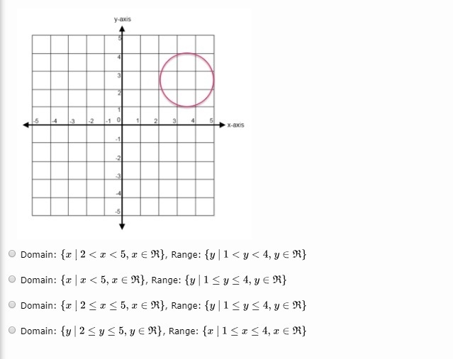 Which of the following correctly identifies the domain and range for the graph given-example-1