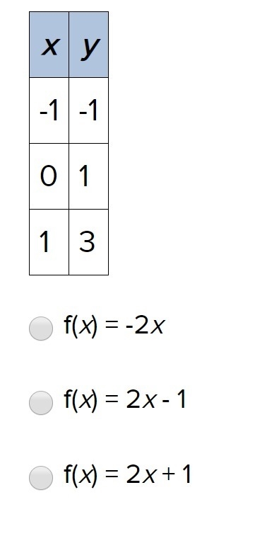 I NEED HELP LIKE RIGHT NOW, please! Which of the following rules could represent the-example-1