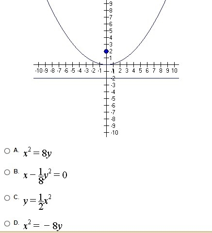 Which of the following equations will produce the graph shown below?-example-1