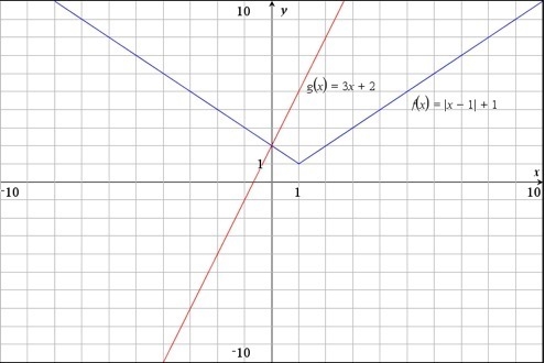 100 POINTS! Determine whether the point (2, 0) is a solution to the system of equations-example-1