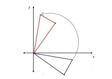 The graph shows a 90° rotation. The matrix M such that, for any point (x, y), M(x-example-1