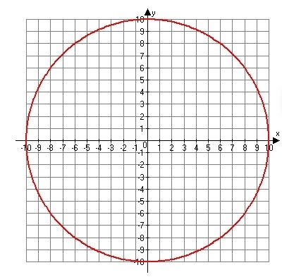 What is the equation of the following graph?-example-1