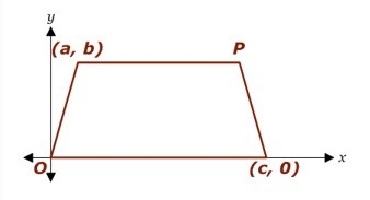 Give the coordinates for point p in the following isosceles trapezoid without using-example-1