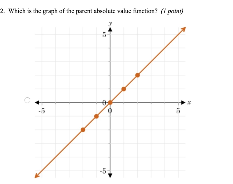 Which is the graph of the parent absolute value function?-example-1