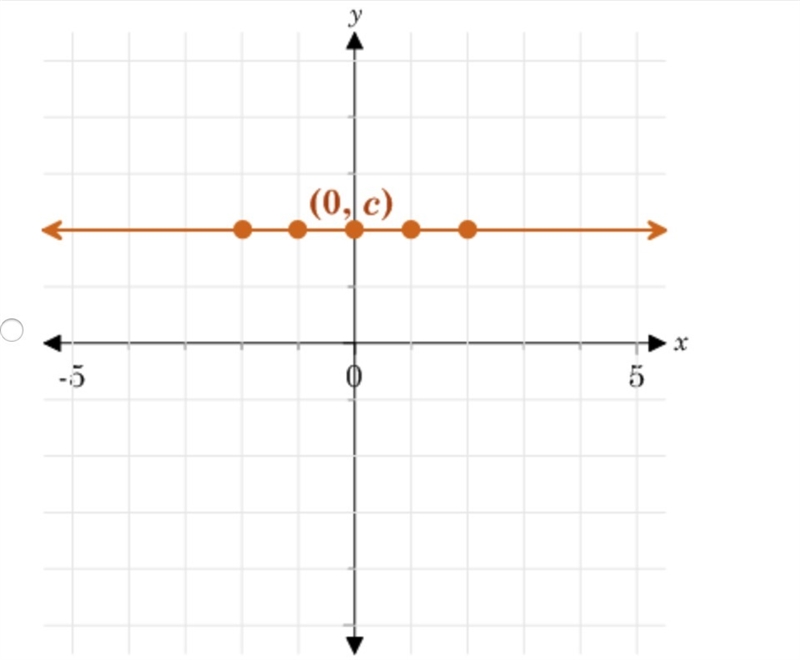 Which is the graph of the parent absolute value function?-example-2