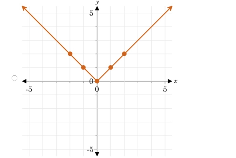 Which is the graph of the parent absolute value function?-example-3