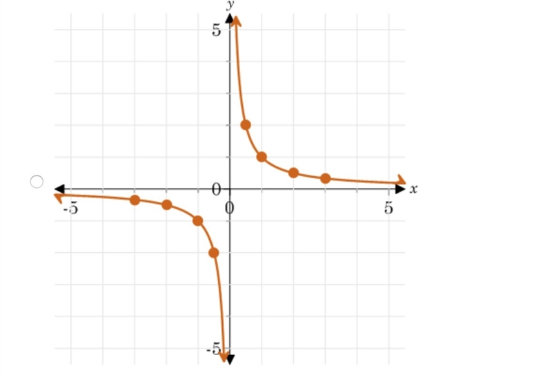 Which is the graph of the parent absolute value function?-example-4