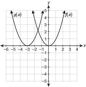 The graph of the function g(x) is a transformation of the parent function f(x)=x^2 g-example-1