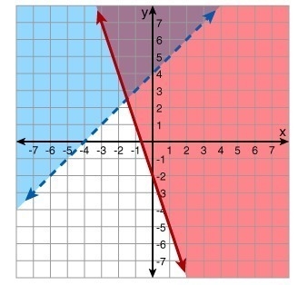 HELP PLS ! :)Identify each point as a solution of the system (in picture) or not a-example-1