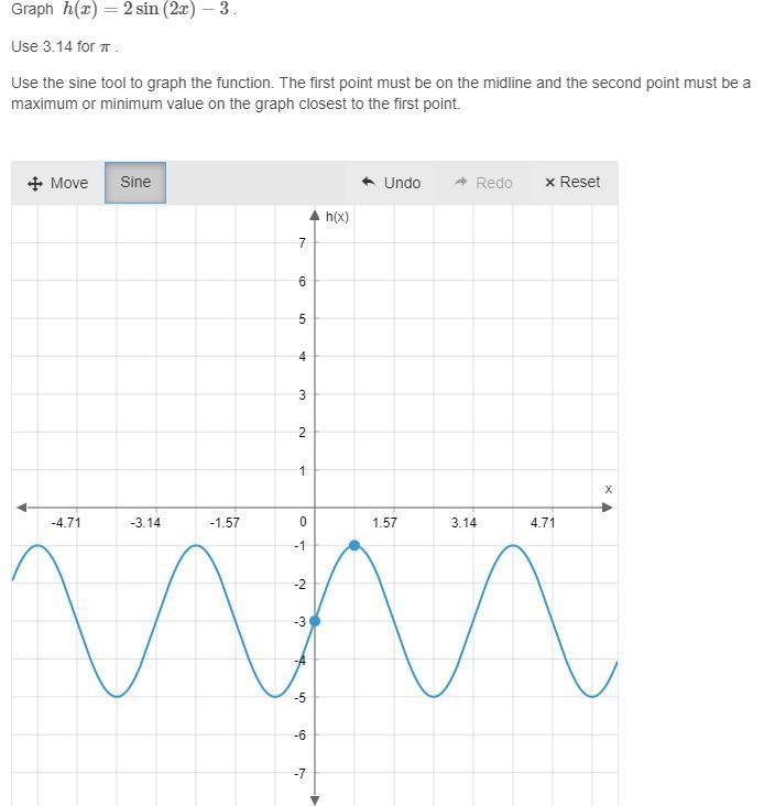 "Trigonometric Models" (50 POINTS) Is my graph right?-example-1